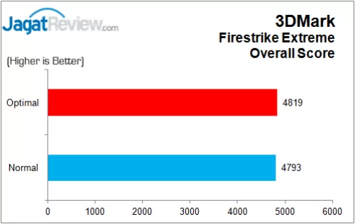 Review: ASUS Z170-A 14 ASUS_Z170A_3DMarkFireStrikeX