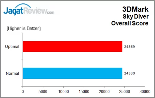 Review: ASUS Z170-A 12 ASUS_Z170A_3DMarkSkyDiver