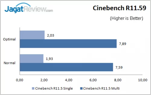 Review: ASUS Z170-A 4 ASUS_Z170A_CinebenchR11