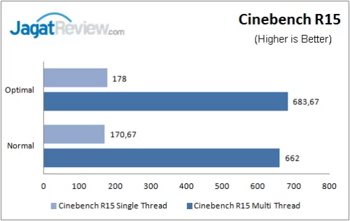 Review: ASUS Z170-A 5 ASUS_Z170A_CinebenchR15