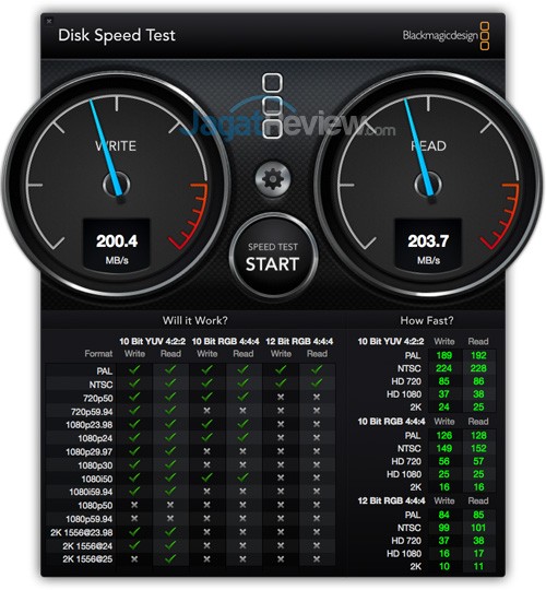 DiskSpeedTest-RAID0