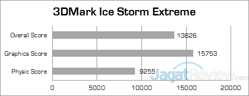 ECS LIVA X2 3DMark Ice Storm Extreme