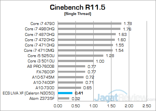 ECS LIVA X2 Cinebench R115 02