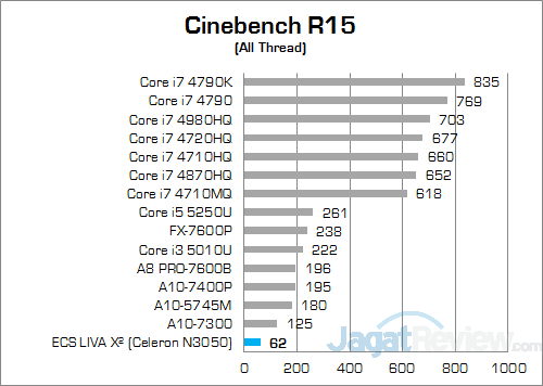 ECS LIVA X2 Cinebench R15 01