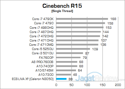 ECS LIVA X2 Cinebench R15 02