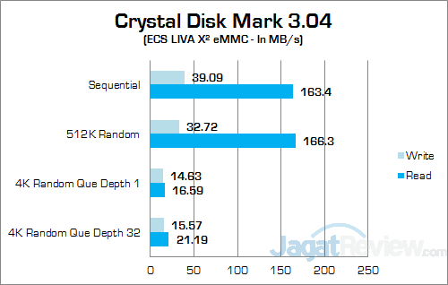 ECS LIVA X2 Crystal Disk Mark