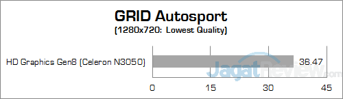 ECS LIVA X2 GRID Autosport