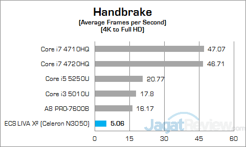 ECS LIVA X2 Handbrake 01