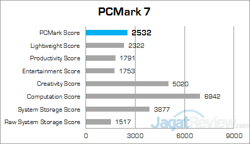 ECS LIVA X2 PCMark 7