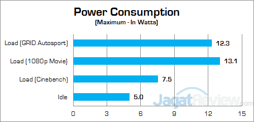 ECS LIVA X2 Power