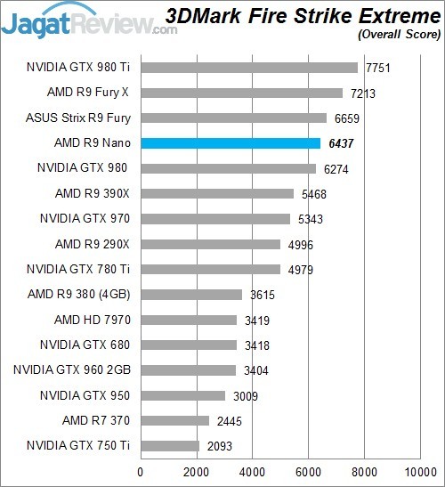 Review AMD Radeon R9 NANO! 4 Higher Better
