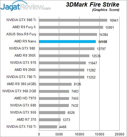 Preview AMD R9 NANO! 5 FSG NANO