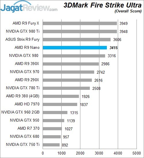 Review AMD Radeon R9 NANO! 5 Higher Better