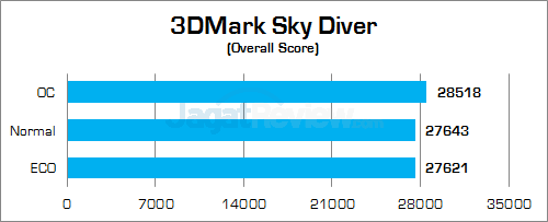 Gigabyte Z170X-Gaming G1 3DMark Sky Diver