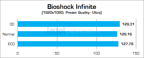 Gigabyte Z170X-Gaming G1 Bioshock Infinite