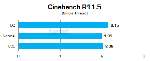 Gigabyte Z170X-Gaming G1 Cinebench R115 02