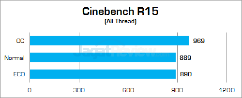 Gigabyte Z170X-Gaming G1 Cinebench R15 01