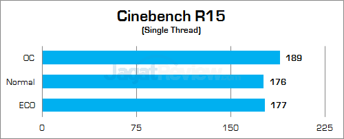 Gigabyte Z170X-Gaming G1 Cinebench R15 02