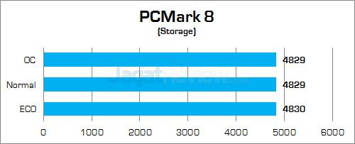 Gigabyte Z170X-Gaming G1 PCMark 8 Storage