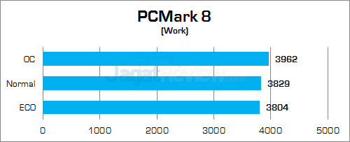 Gigabyte Z170X-Gaming G1 PCMark 8 Work