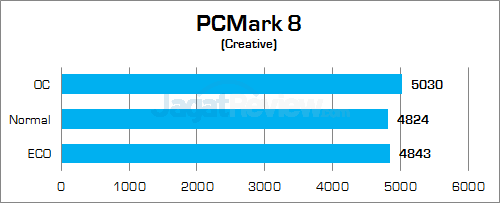 Gigabyte Z170X-Gaming G1 PCMark Creative
