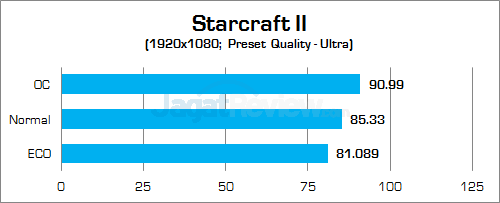 Gigabyte Z170X-Gaming G1 Starcraft II