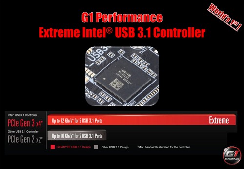 Gigabyte Z170X-Gaming G1 USB 3.1 Controller