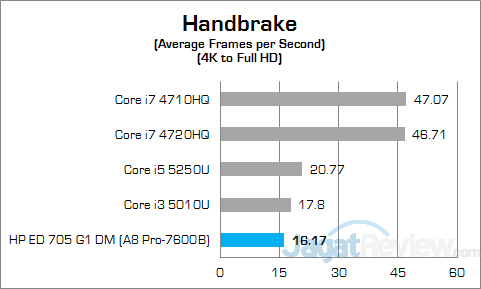 HP EliteDesk 705 G1 DM Handbrake v2