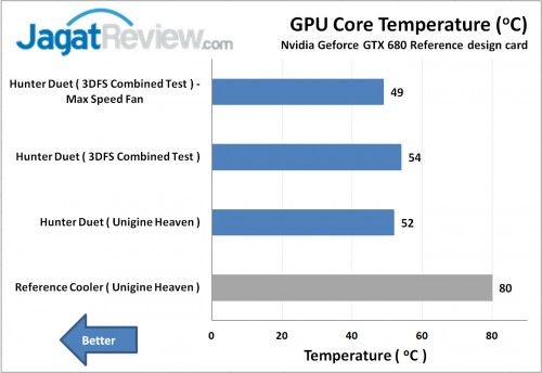 ID-Cooling Hunter Duet GTX 680