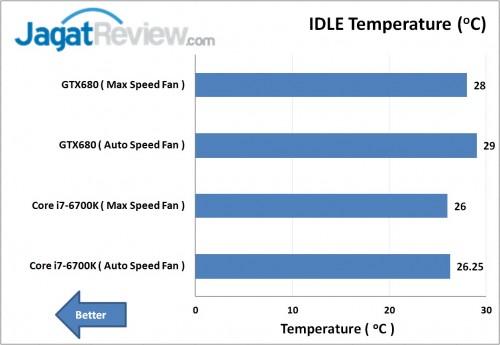 ID-Cooling Hunter Duet Review Result idle temp rev