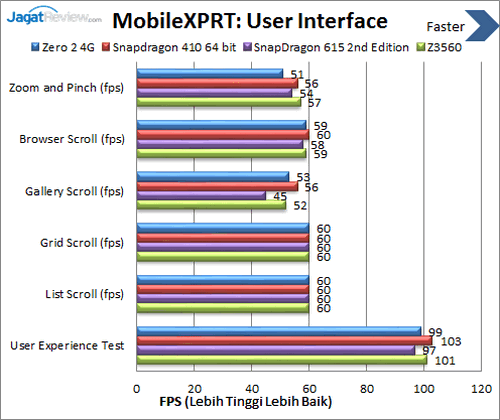 Infinix Zero 2 4G - Benchmark MobileXPRT UI