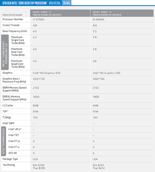 Intel Hadirkan Puluhan Prosesor Skylake Terbaru 3 Intel 6th Gen Skylake 91 Watt Desktop JagatReview