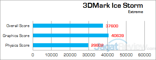 Intel NUC5i3RYH 3DMark Ice Storm Extreme