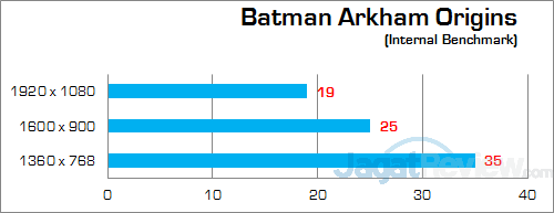 Intel NUC5i3RYH Batman Arkham Origins