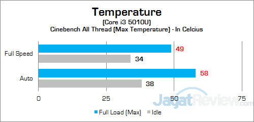 Intel NUC5i3RYH CPU Temp