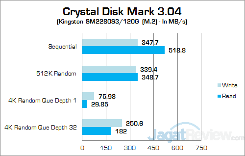 Intel NUC5i3RYH Crystal Disk Mark