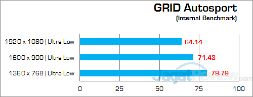 Intel NUC5i3RYH GRID Autosport 01