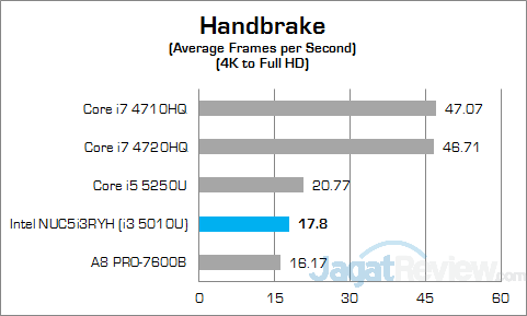 Intel NUC5i3RYH Handbrake 01