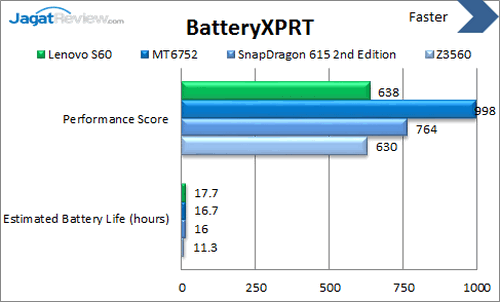 Lenovo S60 - Benchmark BatteryXPRT