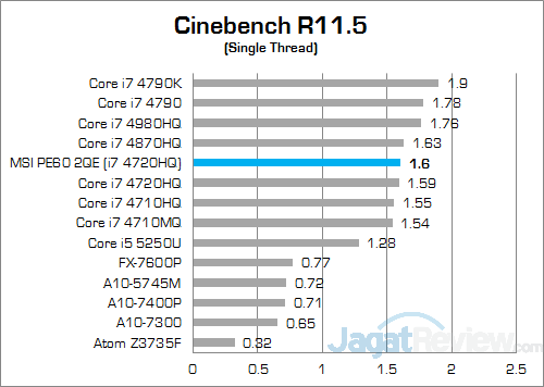 MSI Prestige PE60 2QE Cinebench R115 02