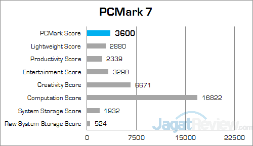 MSI Prestige PE60 2QE PCMark 7