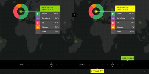 Market share changes in Great Britain. Kantar Worldpanel
