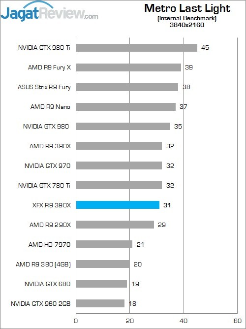 Review XFX Radeon R9 390X Double Dissipation Core Edition 7 Higher Better