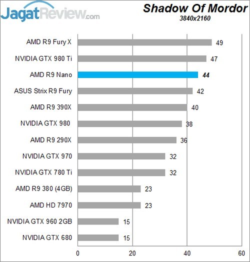 Preview AMD R9 NANO! 6 Mordor Nano