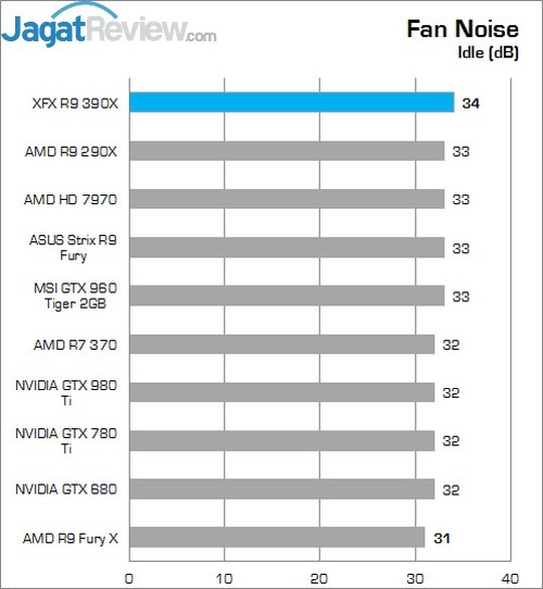 Review XFX Radeon R9 390X Double Dissipation Core Edition 5 NI