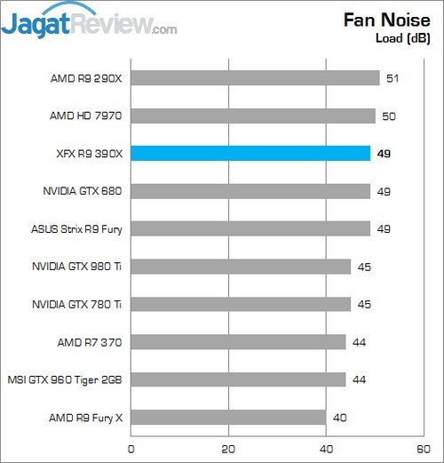Review XFX Radeon R9 390X Double Dissipation Core Edition 6 NL
