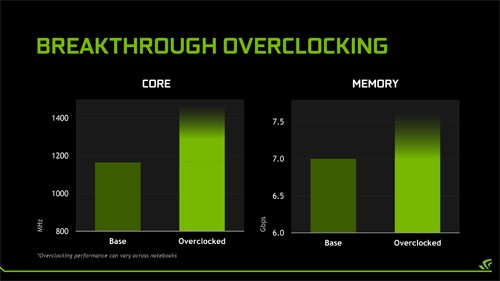 NVIDIA Rilis GeForce GTX 980 NVIDIA GeForce GTX 980 ''Notebook Edition'' 05