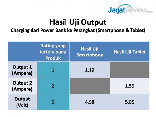 Review Power Bank One 840 Rubber Coated Body 1 One 840 Rubber Coated Body (1)