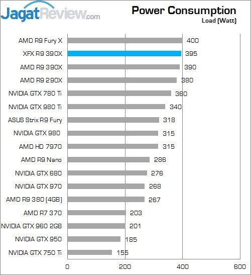 Review XFX Radeon R9 390X Double Dissipation Core Edition 3 PCL