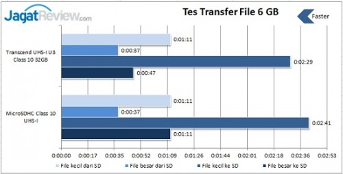 Transfer File
